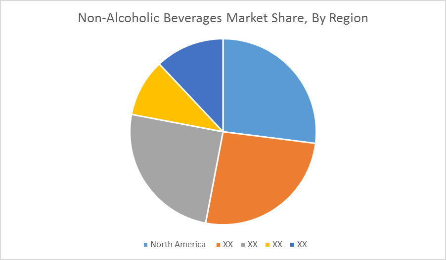 Non Alcoholic Beverage Industry Trends Analysis Statistics 2018 23